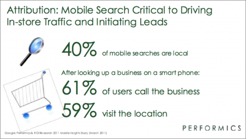 Afbeelding 10: 40% mobiele zoekopdrachten is lokaal (Google/Performics onderzoek)