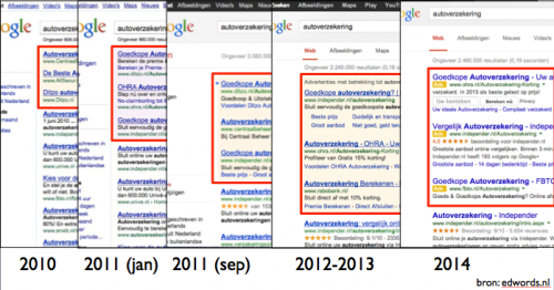 Google ads 2010-2014