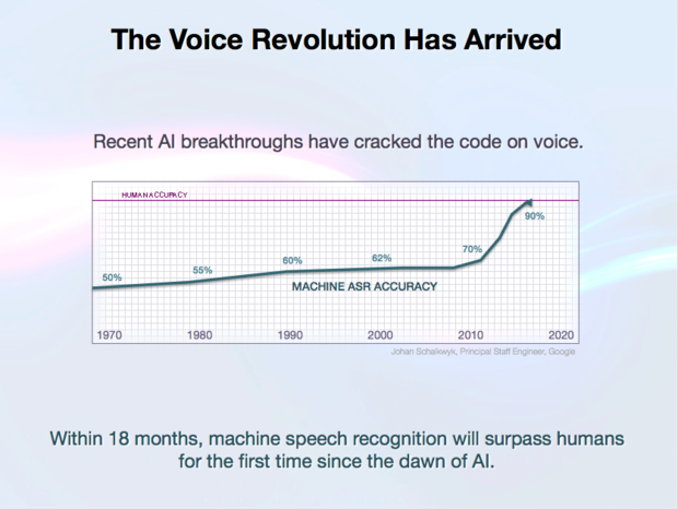 Voice revolution