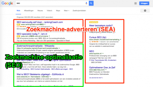 Zoekmachinemarketing = SEO + SEA