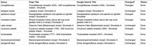 TItle checker Google Sheets