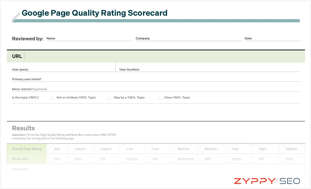 Google Page Quality Rating scorecard